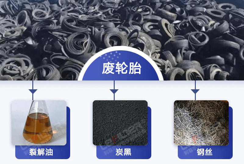 廢輪胎熱解后的炭黑有什么用途？能用作燃料嗎？