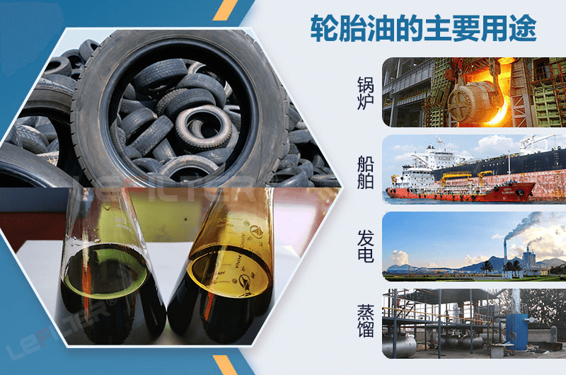 舊輪胎煉油賺錢嗎？
